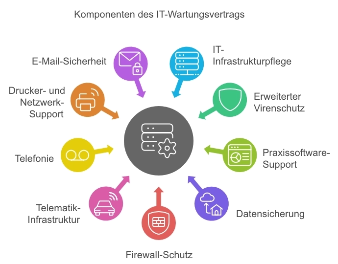wv-infografik Bild #3